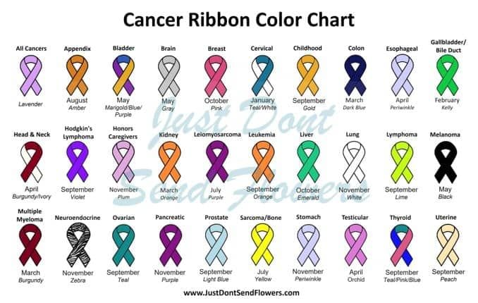 What is the official color of cancer?