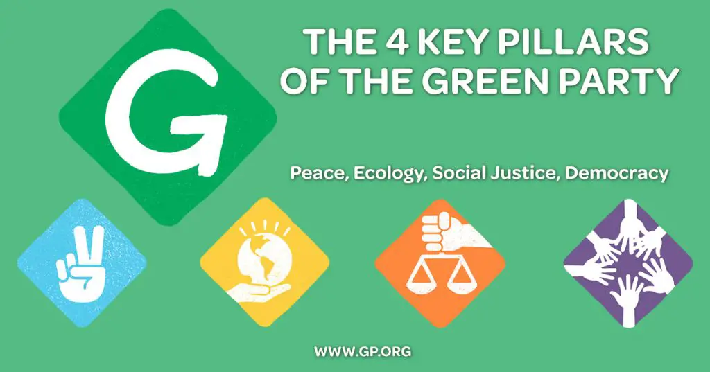 What Is The Green Party Politics 6703