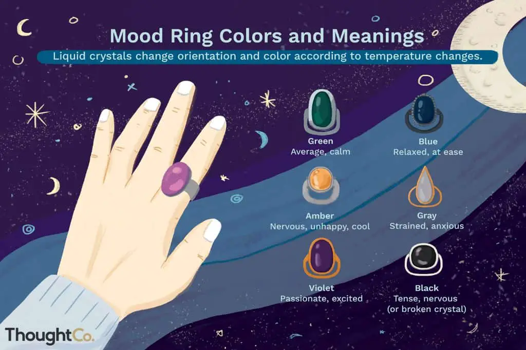 What color is anxiety on a mood ring?