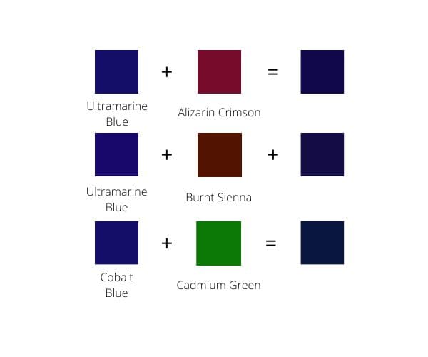 Do any two colors make blue?