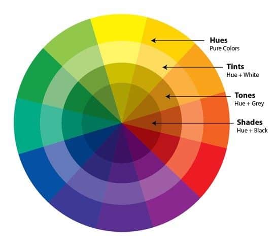 What is a tone vs color vs shade?