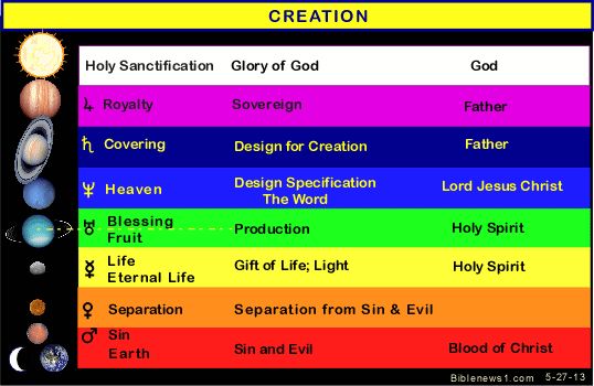 What color symbolizes the Holy Spirit?
