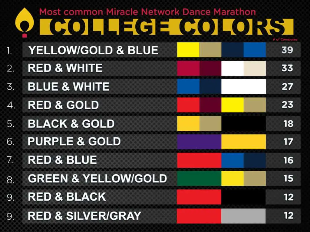 What are common college school colors?