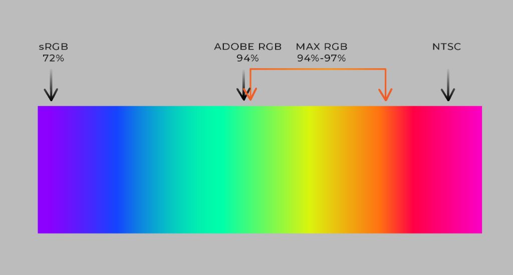 What is the maximum color number in RGB?