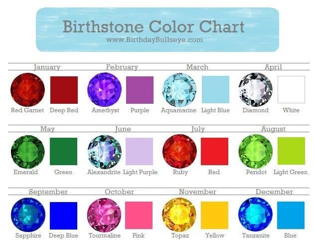 Do birth months have colors?