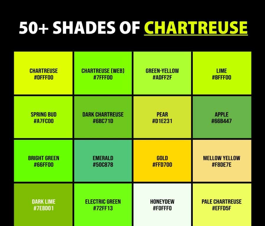 What color is chartreuse between?