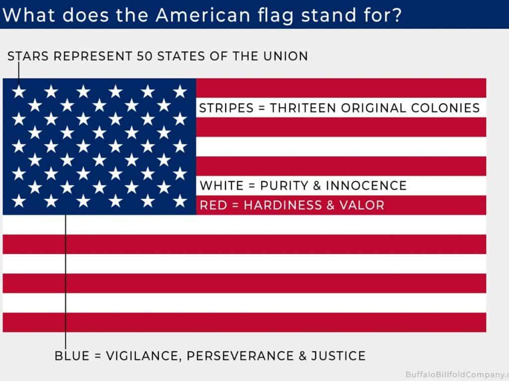 What does the American flag with different colors mean?