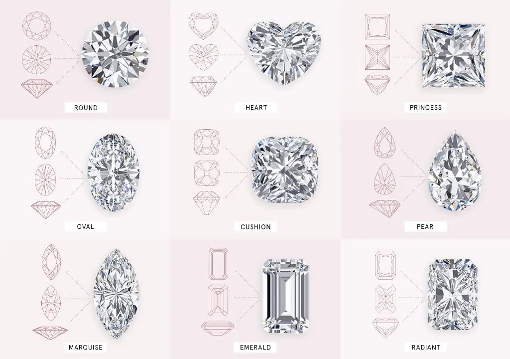 What are the 5 types of diamonds?