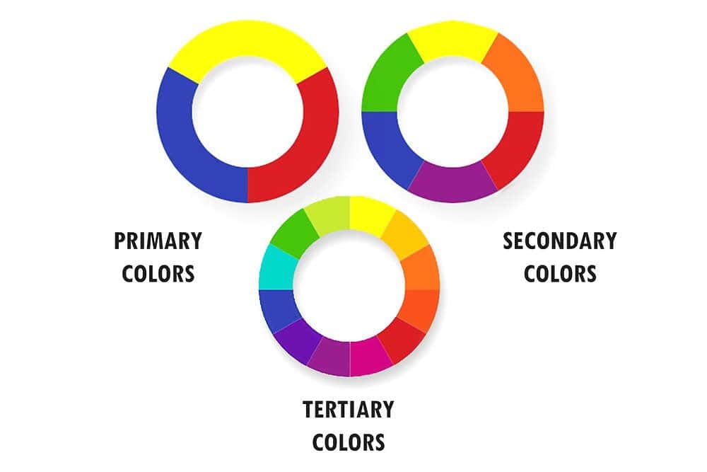What are the 3 true primary colors?