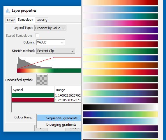 What is the difference between color ramp and gradient?