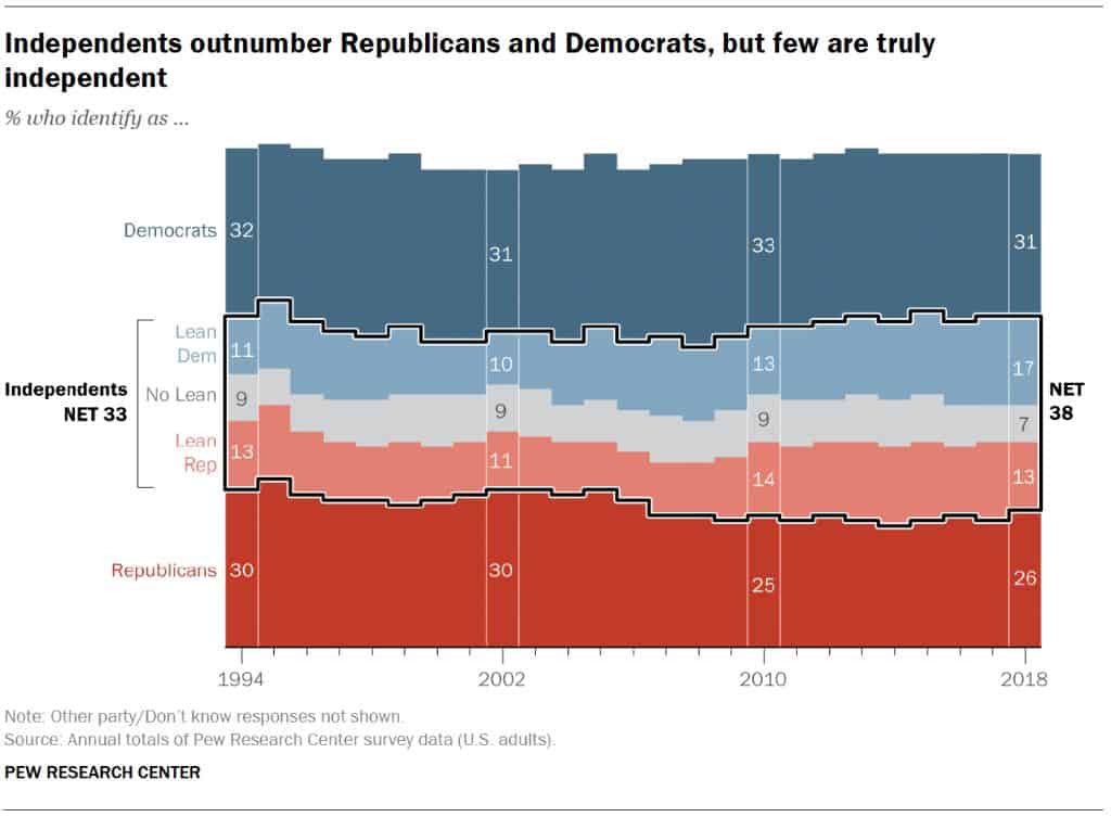 What is the color of the independent party?