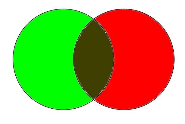 What shade does red and green make?