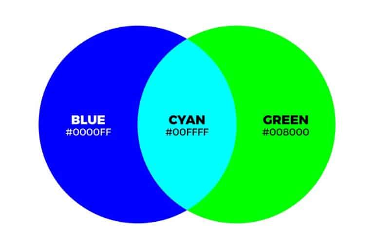 what-does-blue-and-green-make-together