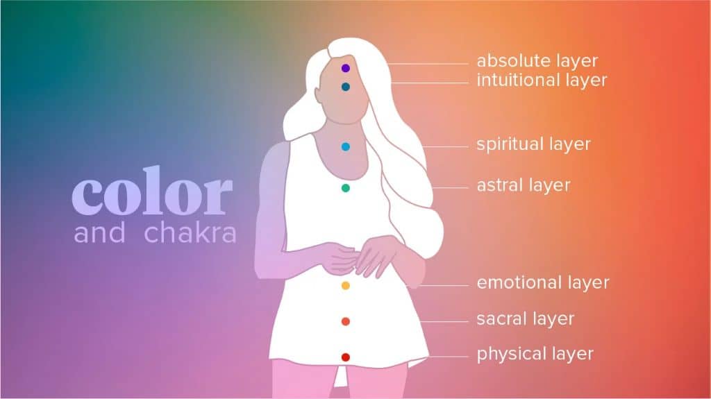 What causes you to see auras?