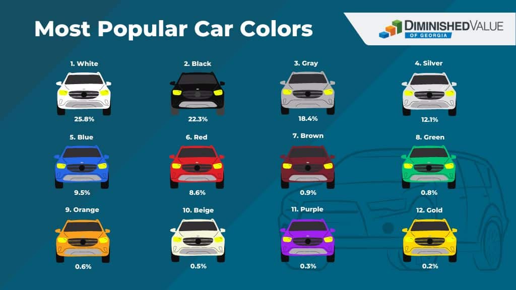 What is America’s favorite car color?