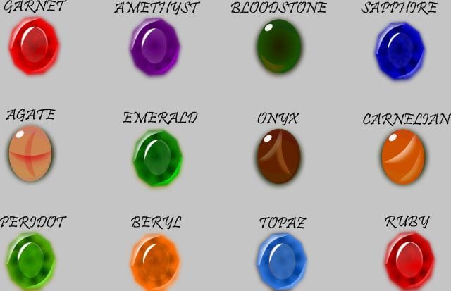 What do the birthstones represent?