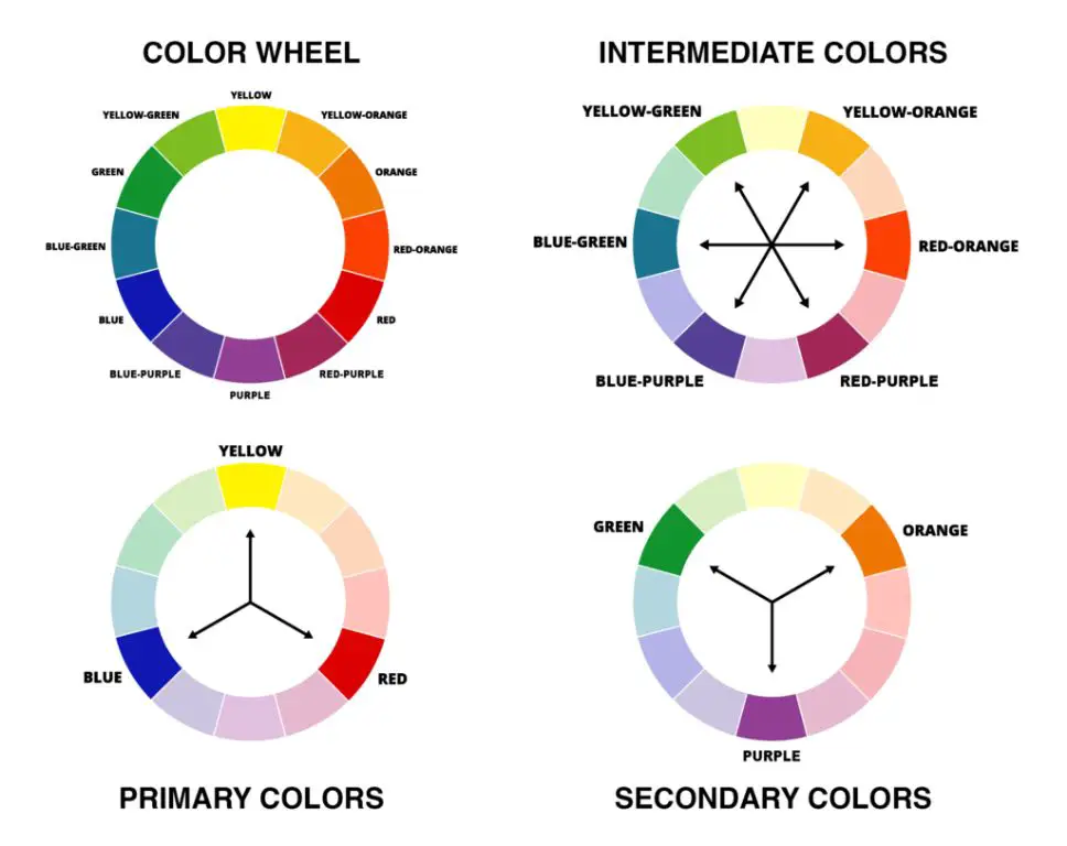 What is the difference between tertiary and intermediate colors?