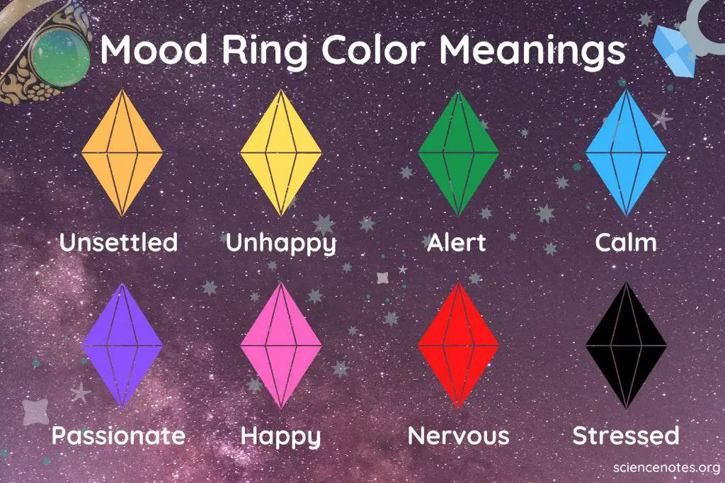 When a mood ring turns pink?