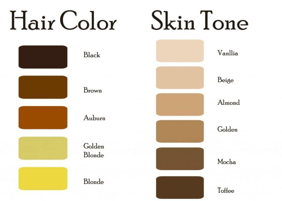 What is my skin tone name?