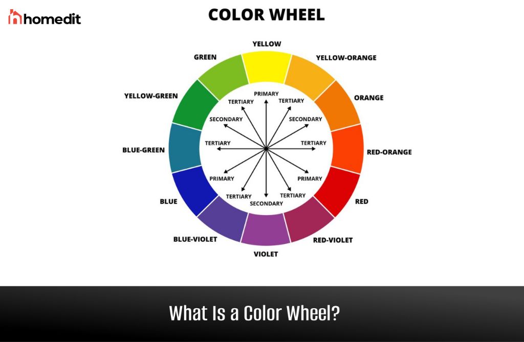 What color wheel has primary secondary and tertiary colors?