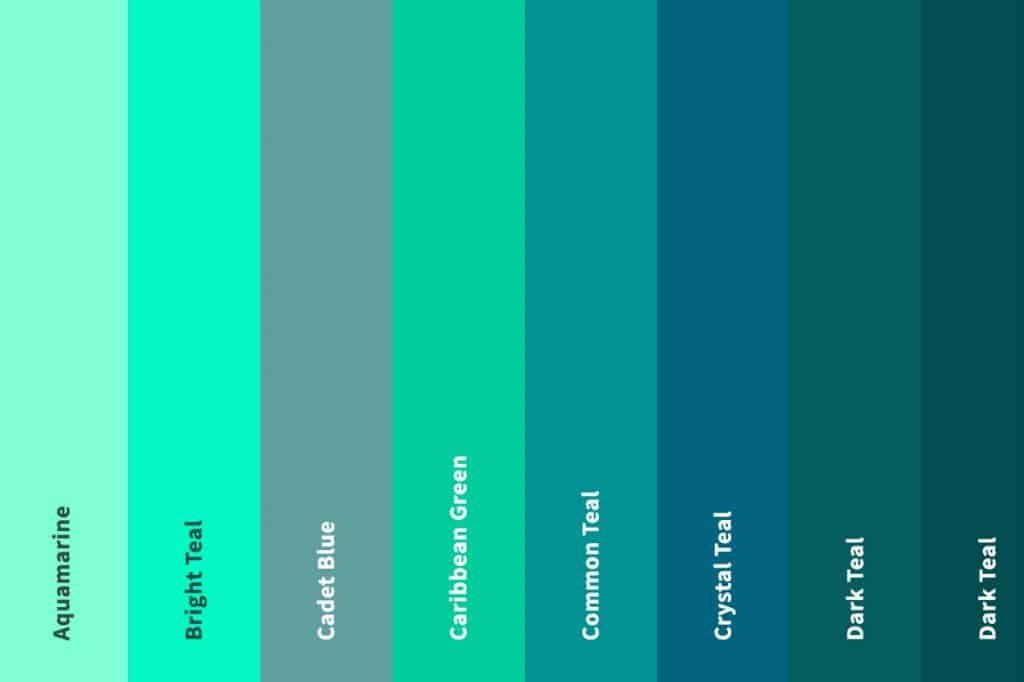 Is teal equal parts blue and green?