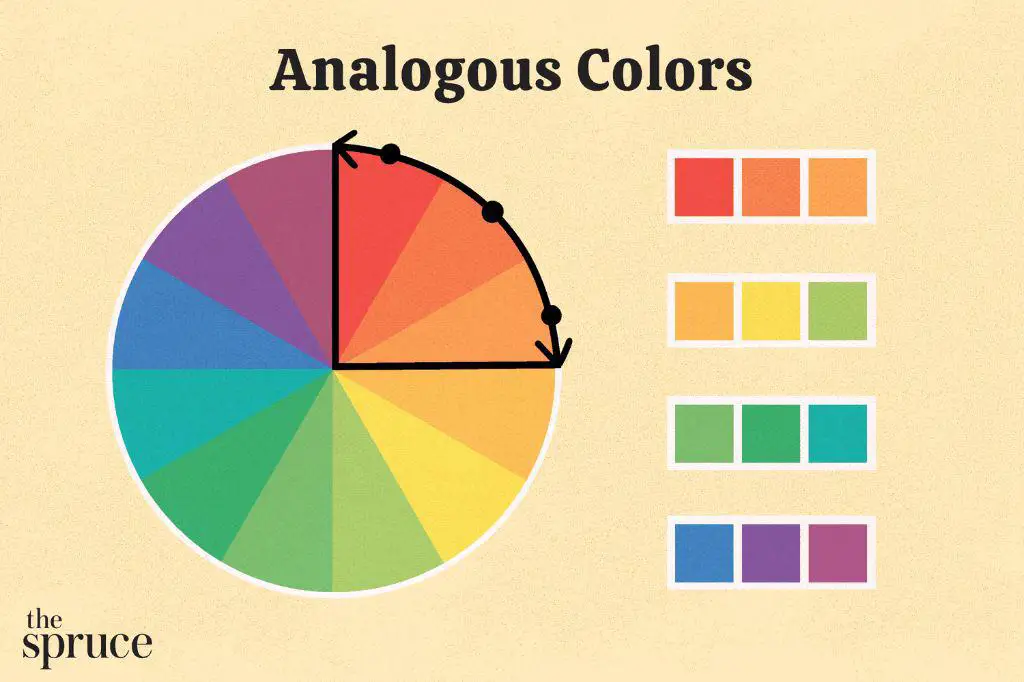 What are analogous colors in art?