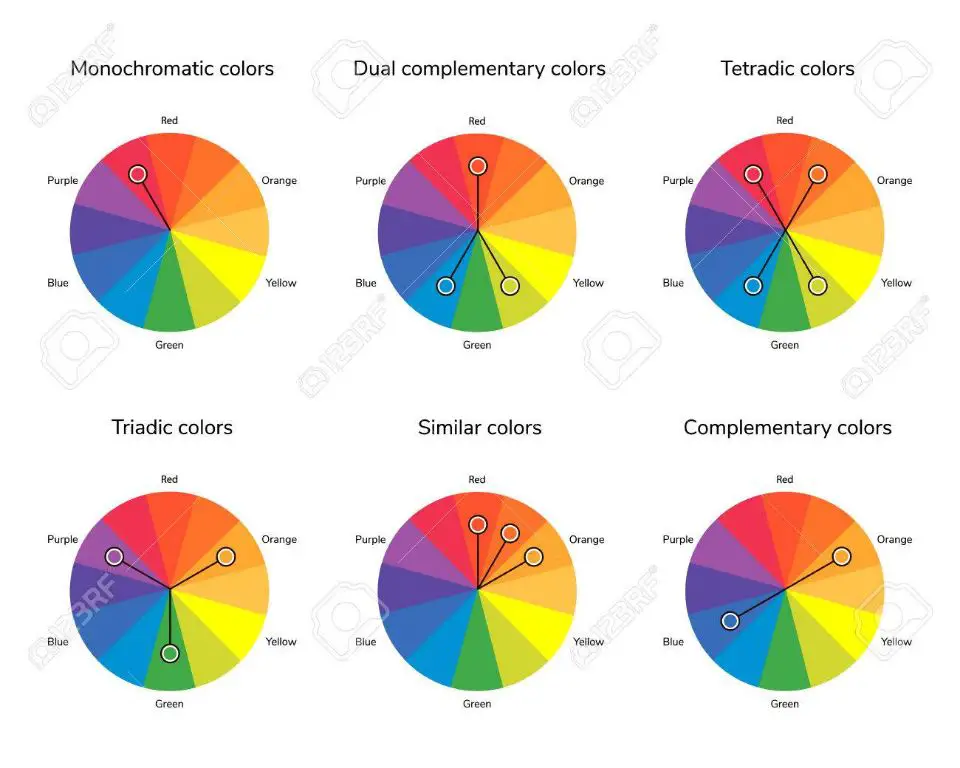 What are triadic and tetradic colors?