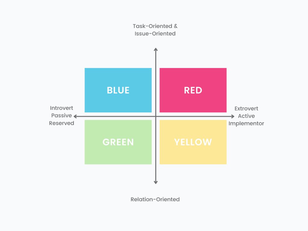 What is the 4 color personality test for workplace?