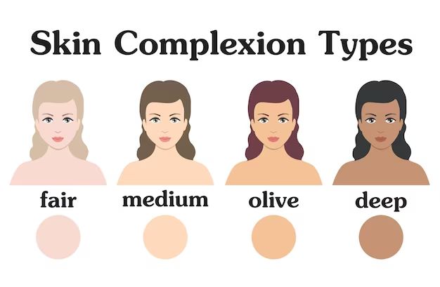 What are the names of the different complexions?