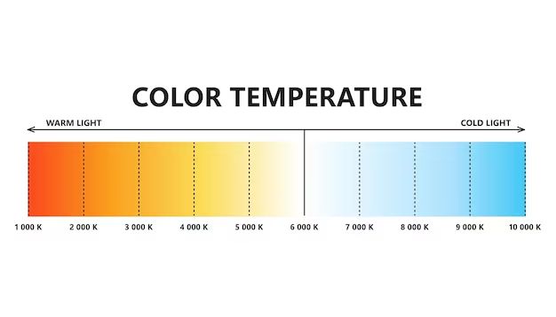 What is the color temperature of a mood ring