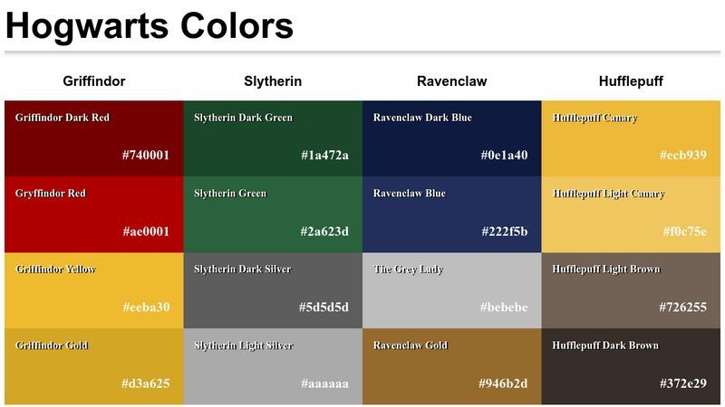 What are the Hogwarts house Colour codes?