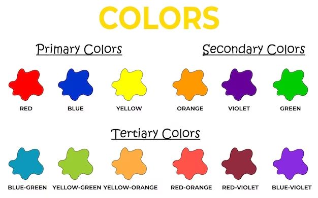What are tertiary colors for kids