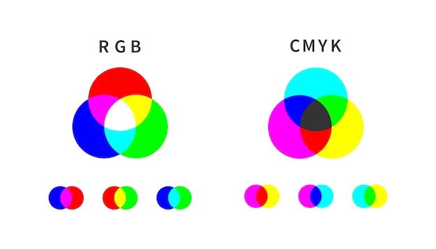 What is an example of subtractive color mixing?
