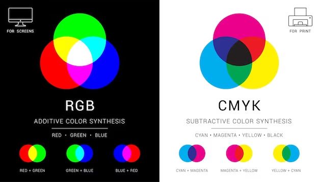 What is additive or subtractive color theory?