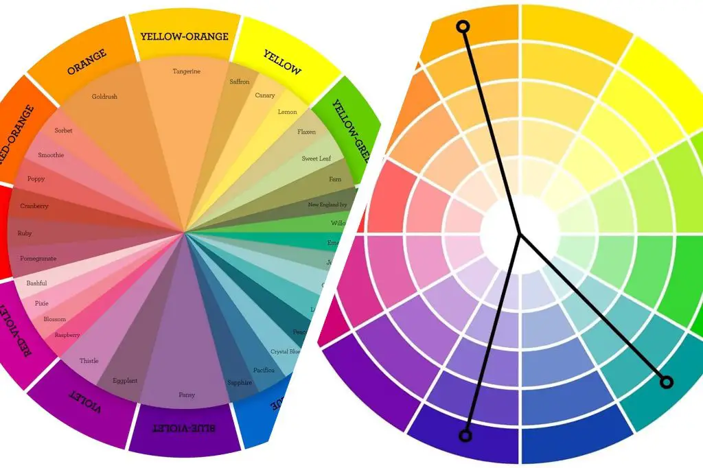 What is the difference between a triadic and Tetradic color scheme