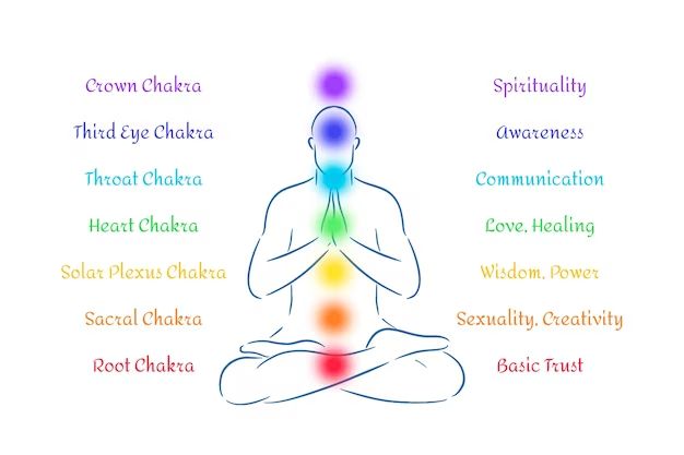 How do you calm down an overactive throat chakra?